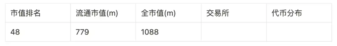 盘点9大赛道50个潜力项目，以归零心态以小博大