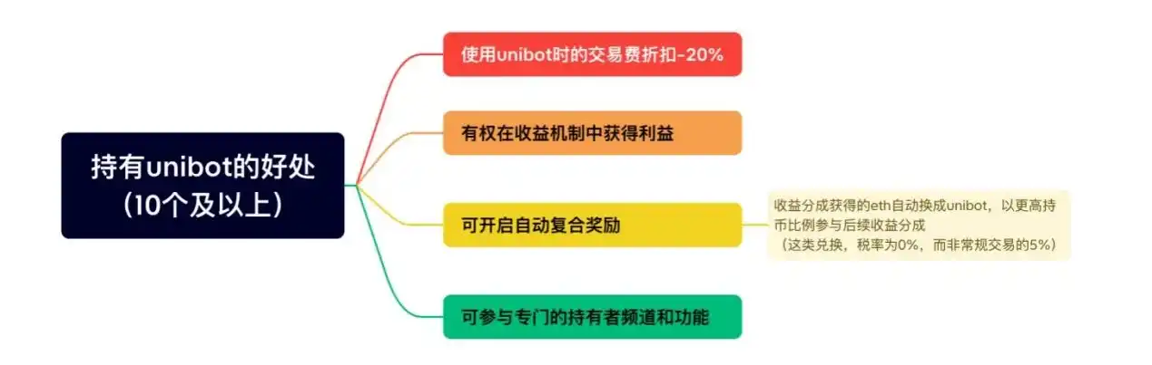 LD Capital：近期Crypto Bot热潮，是一时繁荣还是新投资风口？