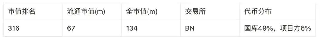 盘点9大赛道50个潜力项目，以归零心态以小博大