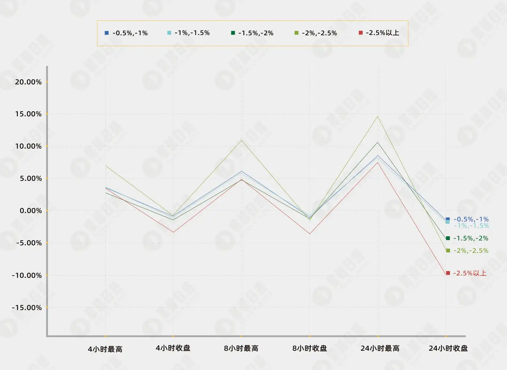 面对代币合约高费率时，如何提高操作盈利概率？