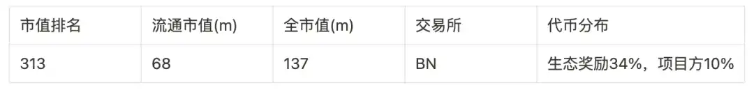 盘点9大赛道50个潜力项目，以归零心态以小博大