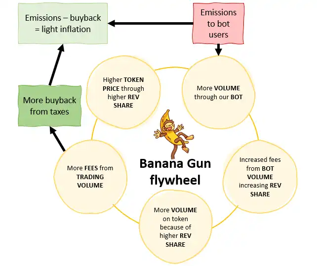 爆火的狙击bot Banana Gun怎么玩