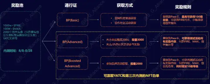 熊市之光：揭秘Matr1x FIRE的财富效应