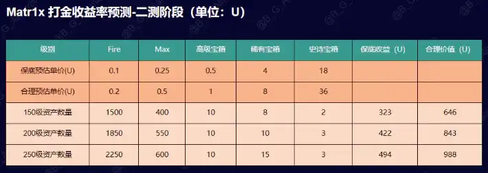 熊市之光：揭秘Matr1x FIRE的财富效应