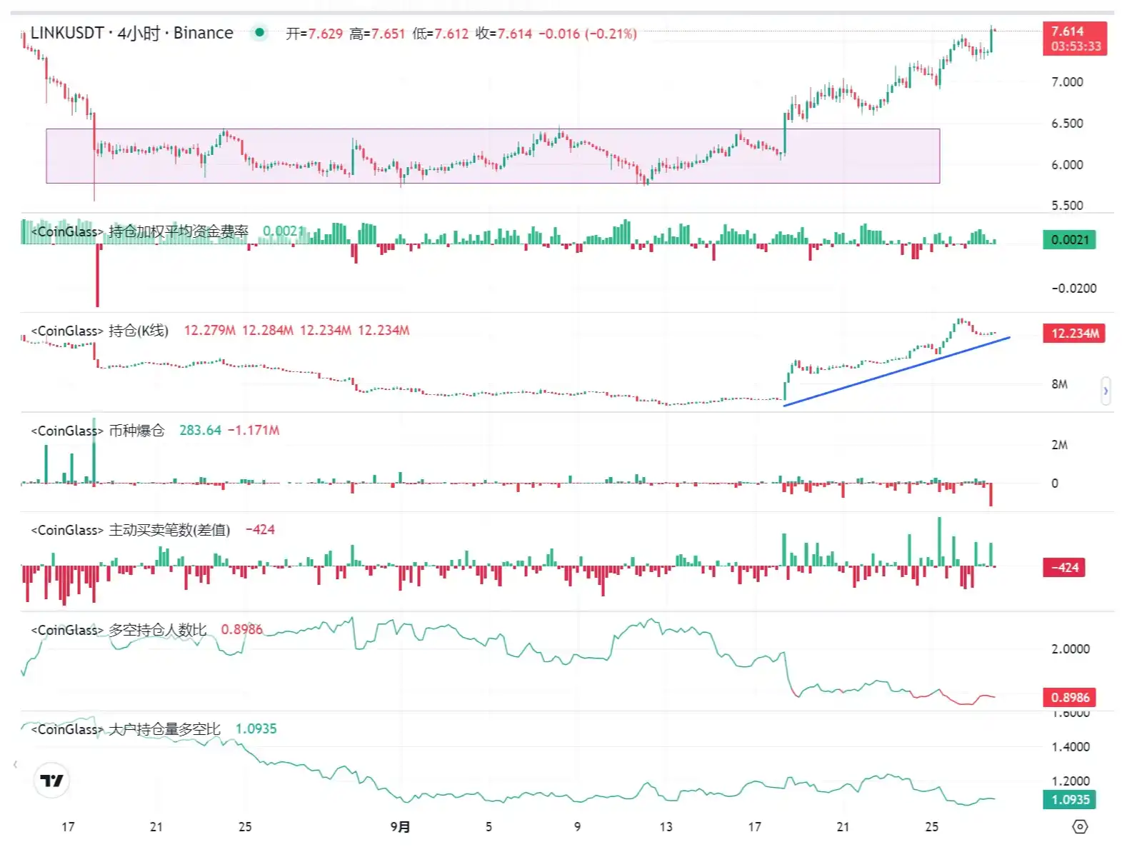 LD Capital：Chainlink(LINK)资金面情况及近期发展动态