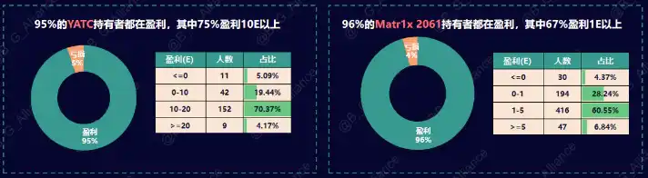 熊市之光：揭秘Matr1x FIRE的财富效应