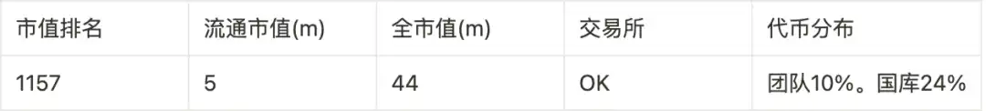 盘点9大赛道50个潜力项目，以归零心态以小博大