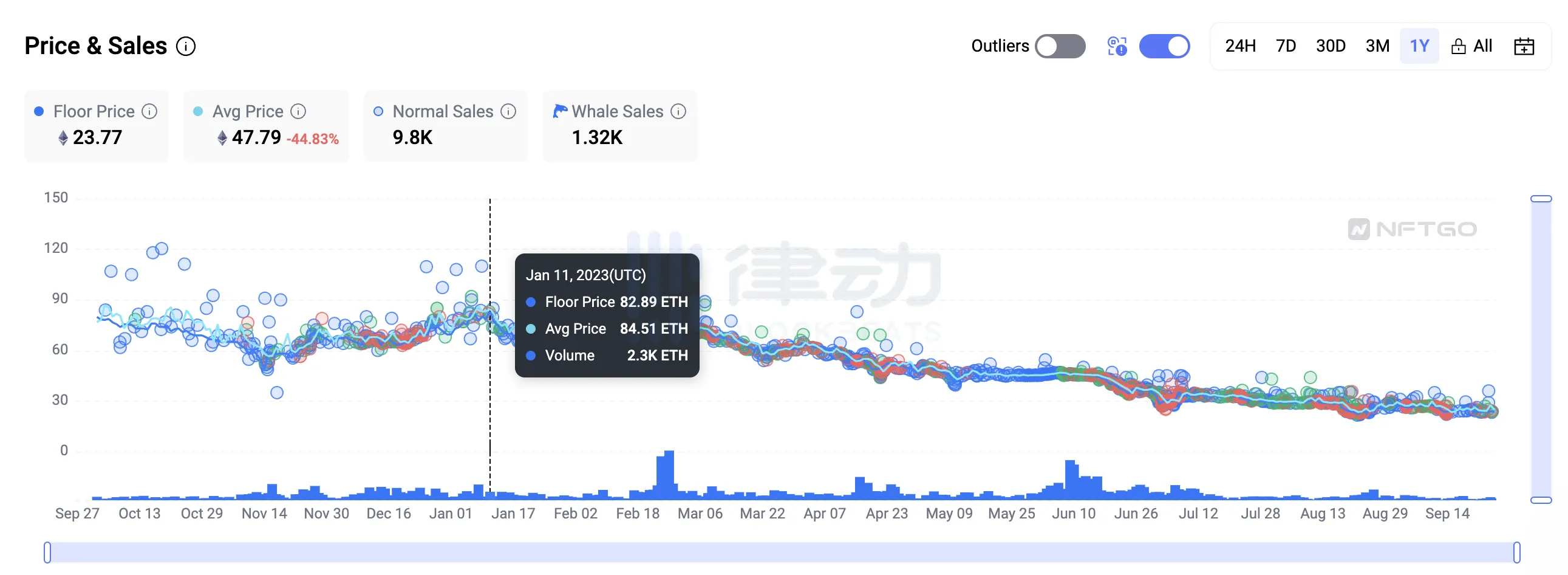 BYAC与潮牌BAPE合作，在NFT寒冬为社区活动预热