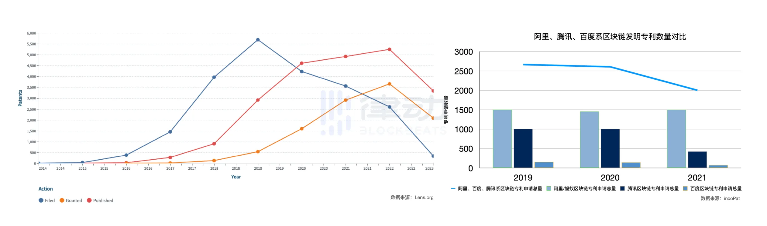 消失的腾讯区块链，与Web3的「鹅厂黑帮」