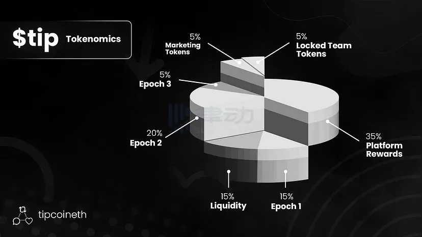 TipCoin发布经济模型，你的积分能换多少Token？