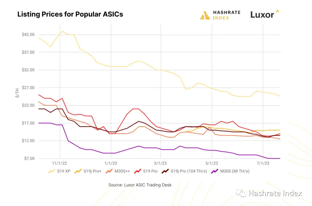 BTC减半8个月后进行，矿工的生存与准备