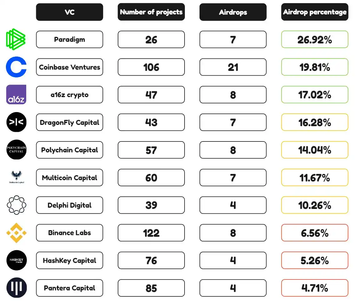 Paradigm成长简史：从高校投资中走出来的加密基金