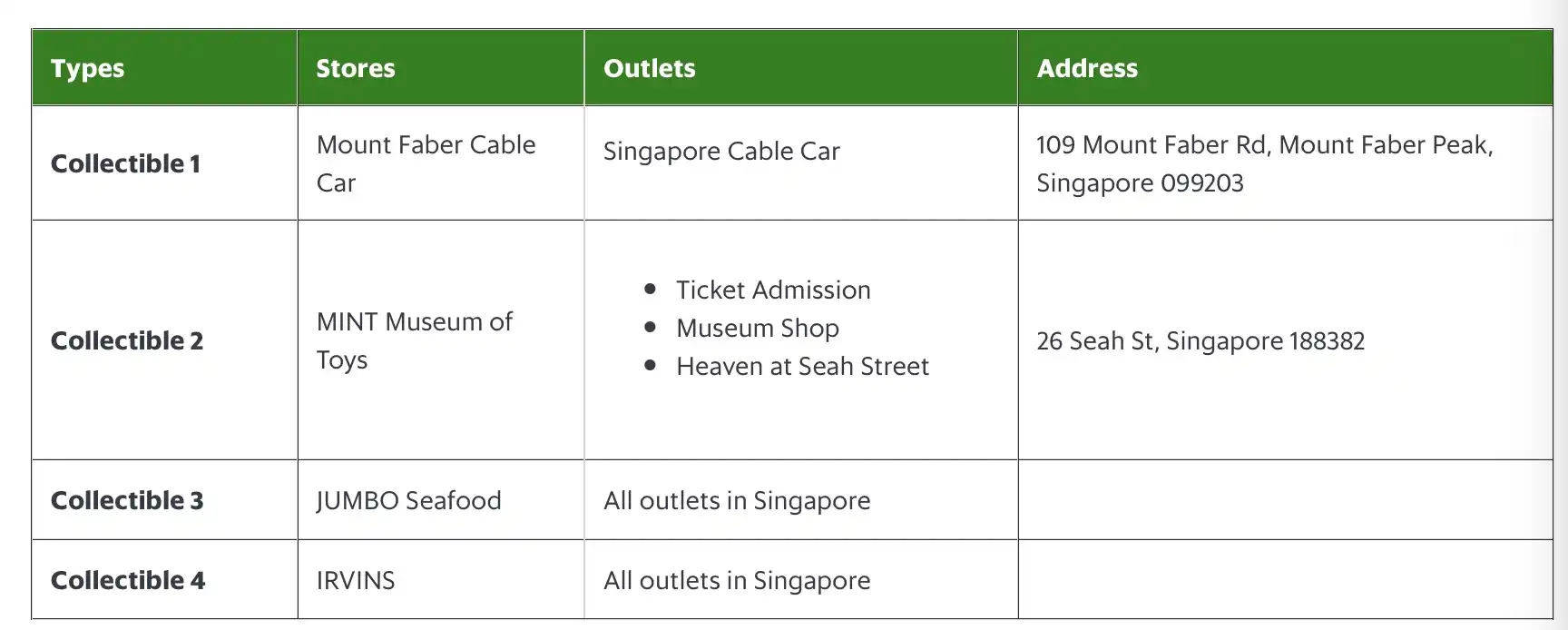 「东南亚滴滴」Grab上线Web3钱包：基于Polygon区块链，可存储和转移NFT