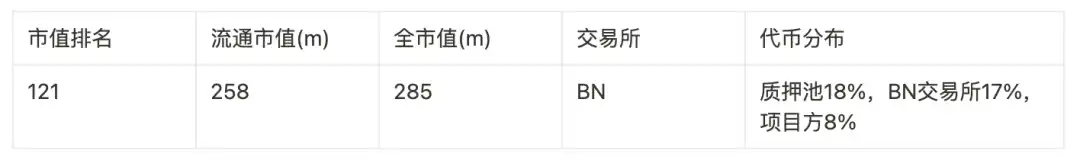 盘点9大赛道50个潜力项目，以归零心态以小博大