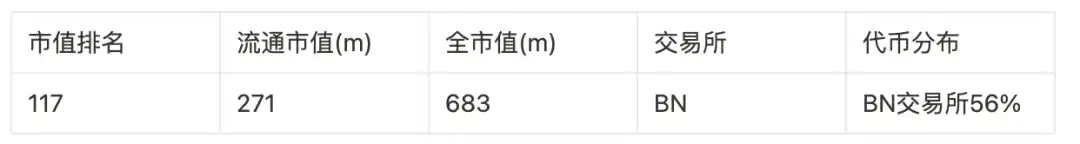 盘点9大赛道50个潜力项目，以归零心态以小博大