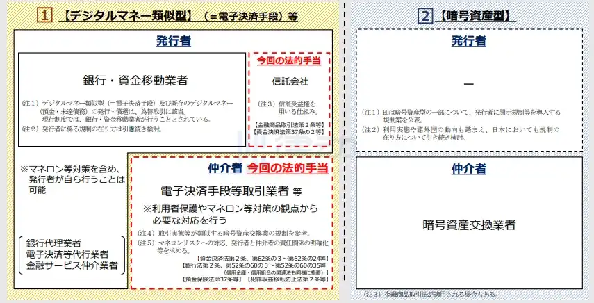 日本最大银行与Binance Japan达成合作，日本稳定币市场蓄势待发？