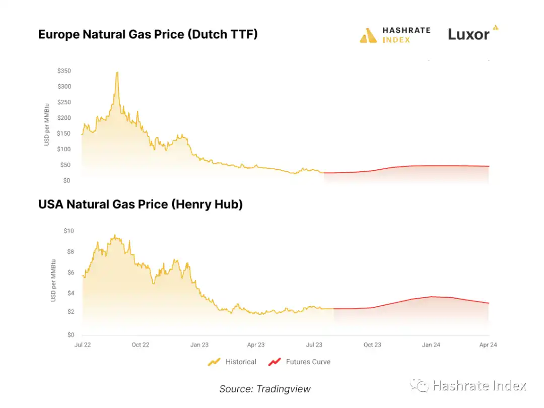 BTC减半8个月后进行，矿工的生存与准备