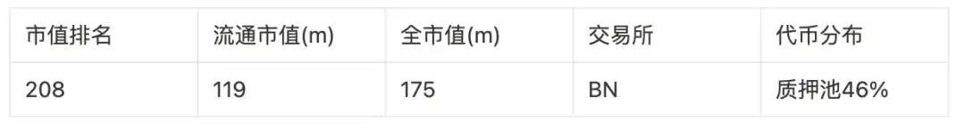 盘点9大赛道50个潜力项目，以归零心态以小博大