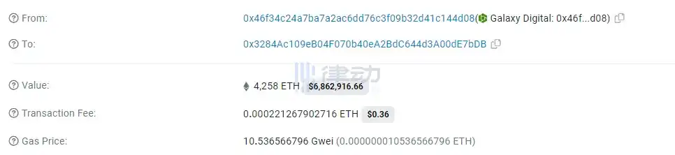 律动晚报｜以太坊网络Gas费跌至9 gwei；CMCC Global领投Animoca Brands旗下Mocaverse项目