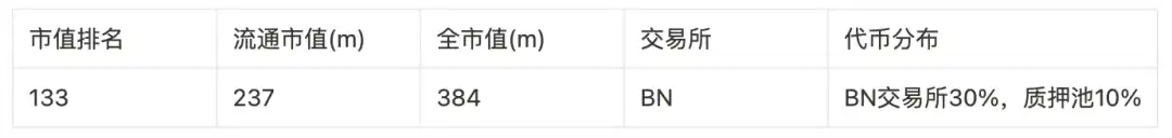 盘点9大赛道50个潜力项目，以归零心态以小博大