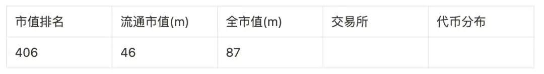 盘点9大赛道50个潜力项目，以归零心态以小博大