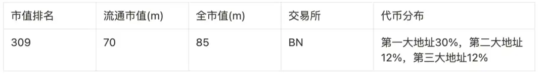 盘点9大赛道50个潜力项目，以归零心态以小博大