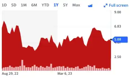 速览7家上市公司投资比特币的盈亏现状