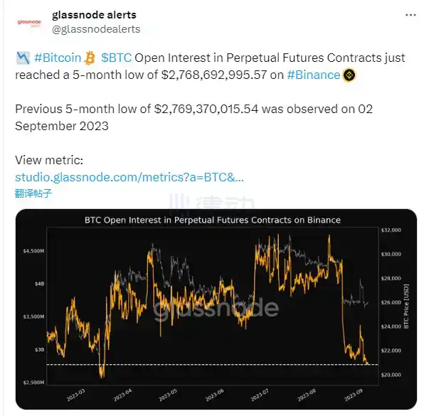 律动早报｜Arbitrum社区提议向生态活跃协议分配7500万枚ARB奖励；法国数据监管机构对Worldcoin巴黎办公室进行「检查」