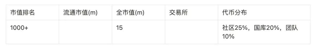 盘点9大赛道50个潜力项目，以归零心态以小博大