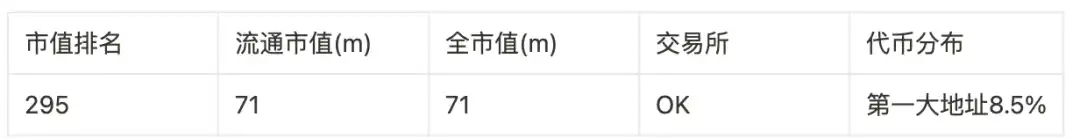 盘点9大赛道50个潜力项目，以归零心态以小博大