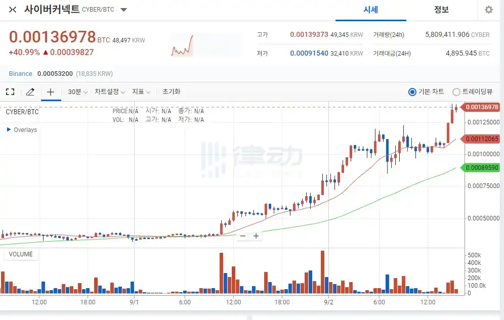 CYBER闹剧背后：野蛮做市商的搬砖和操盘逻辑