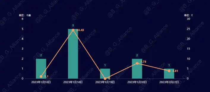 熊市之光：揭秘Matr1x FIRE的财富效应