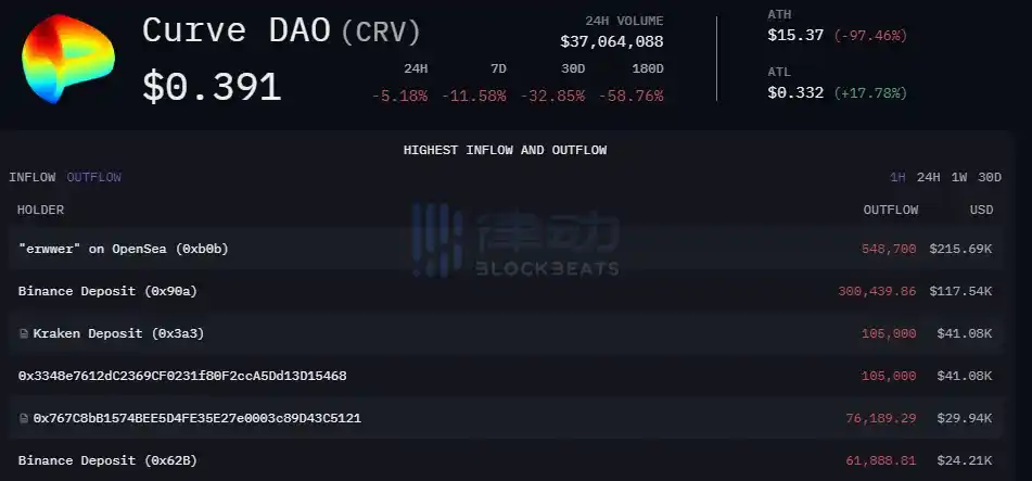 律动晚报 |  opBNB主网正式上线；Coinbase将集成比特币闪电网络