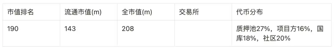 盘点9大赛道50个潜力项目，以归零心态以小博大