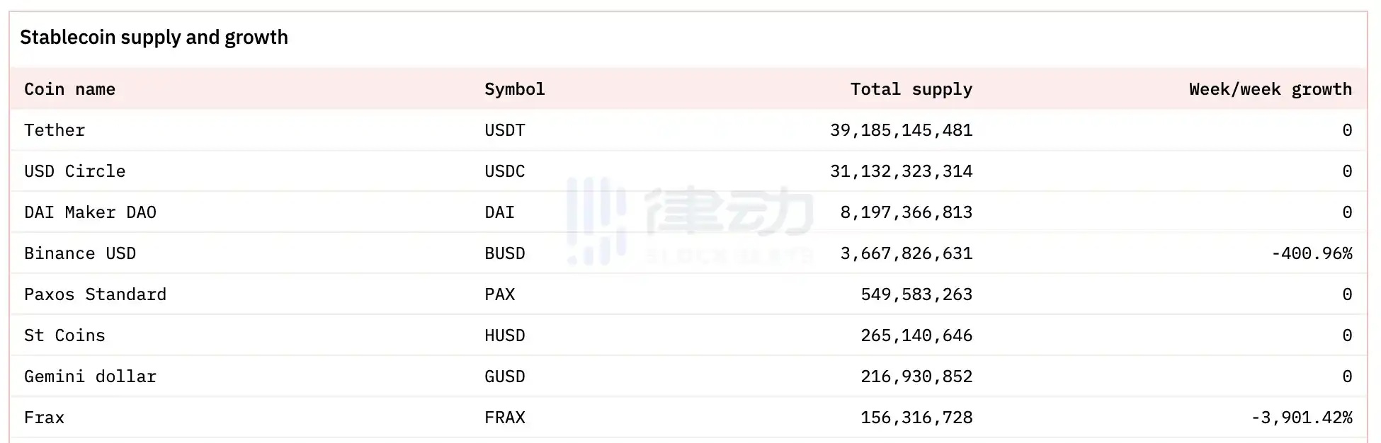 「得罪」Vitalik？MakerDAO未来何去何从