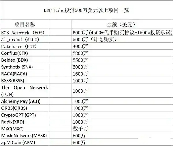 CYBER闹剧背后：野蛮做市商的搬砖和操盘逻辑