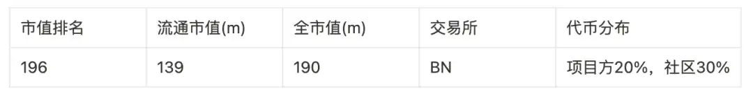 盘点9大赛道50个潜力项目，以归零心态以小博大