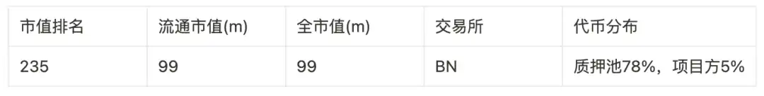 盘点9大赛道50个潜力项目，以归零心态以小博大