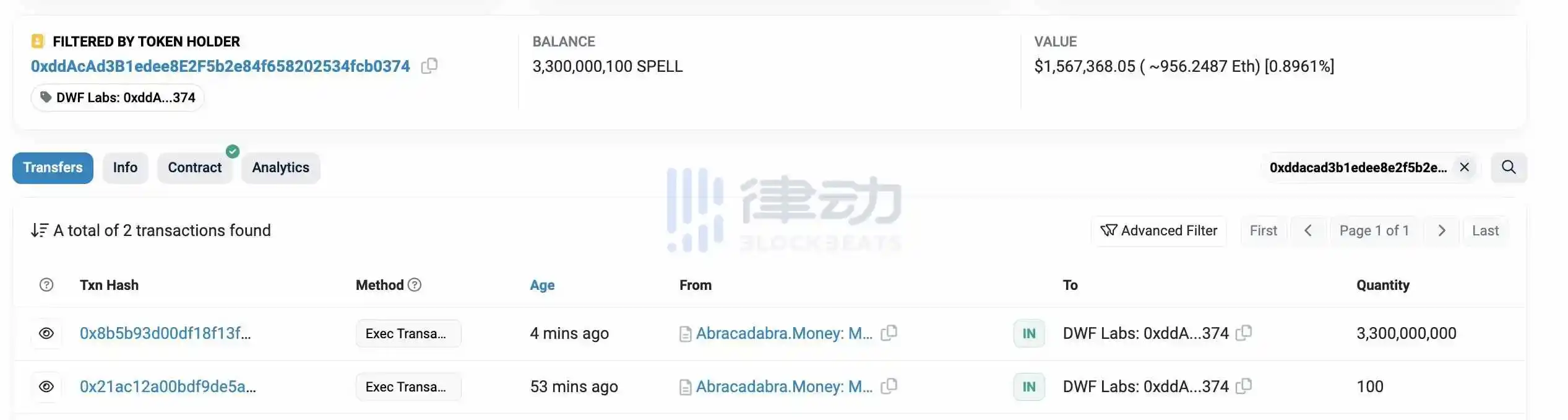 律动晚报｜friend.tech「Keys」总市值已接近Azuki总市值的两倍；DWF Labs将20亿枚SPELL存入Binance