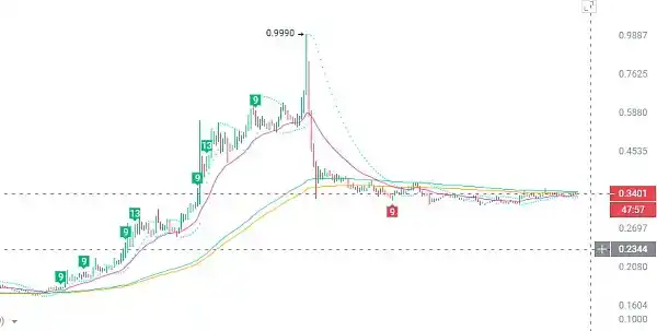 CYBER闹剧背后：野蛮做市商的搬砖和操盘逻辑