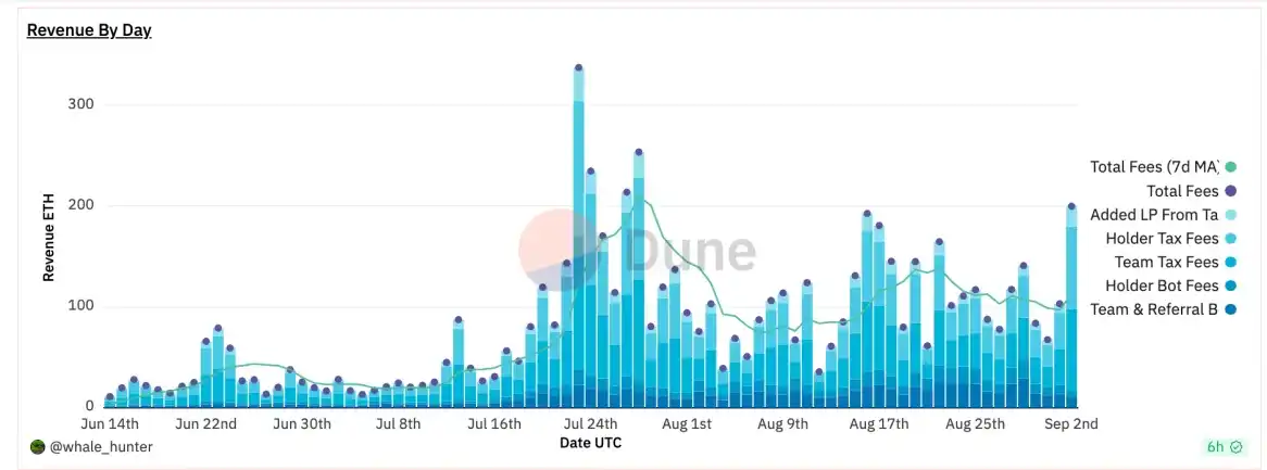 LD Capital：近期Crypto Bot热潮，是一时繁荣还是新投资风口？