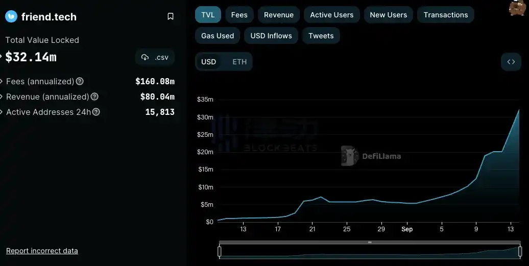 律动晚报｜新加坡金管局对Su Zhu和Kyle Davies实施9年禁令；BM旗下NFT平台Voice宣布停运，前身曾融资1.5亿美元