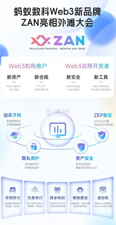 律动晚报 | 蚂蚁链发布Web3新品牌Zan为香港和海外市场提供Web3解决方案；friend.tech TVL突破1000万美元