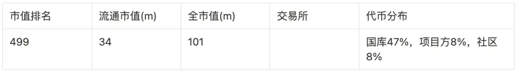 盘点9大赛道50个潜力项目，以归零心态以小博大