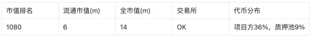 盘点9大赛道50个潜力项目，以归零心态以小博大