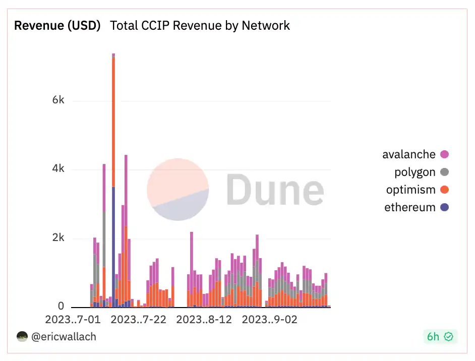 Q4展望：坎昆升级、RWA 与游戏投资逻辑