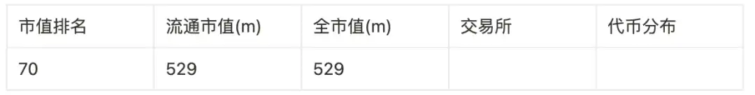 盘点9大赛道50个潜力项目，以归零心态以小博大