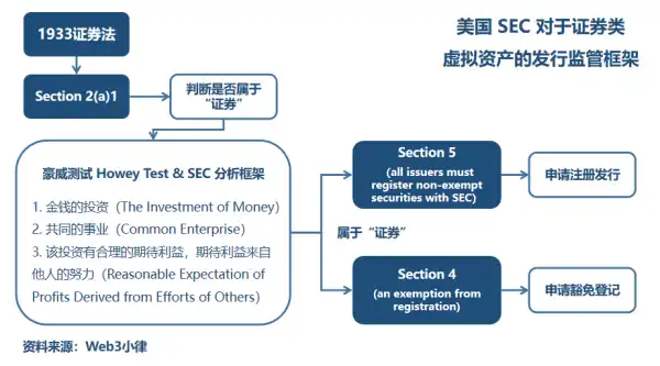 SEC首次对NFT开出罚单，什么样的NFT是证券？