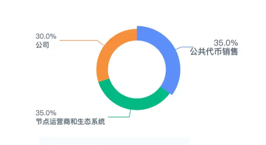 LD Capital：Chainlink(LINK)资金面情况及近期发展动态