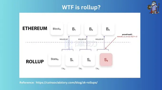 不同Rollup运营商的收入差距